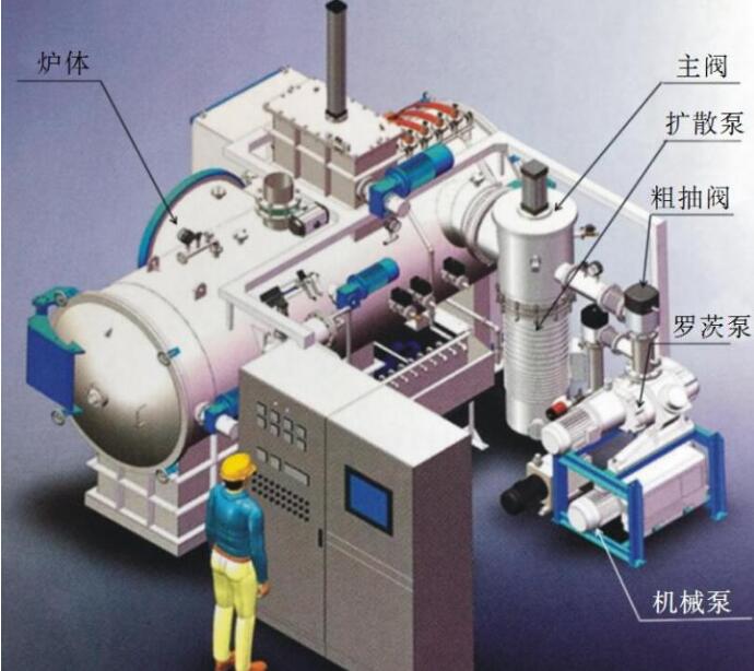 真空爐示意圖