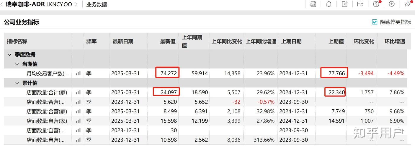 新澳天天开奖资料大全最新版和瑞幸降价迈入6.9时代与瑞幸降价迈入6.9时代了吗
