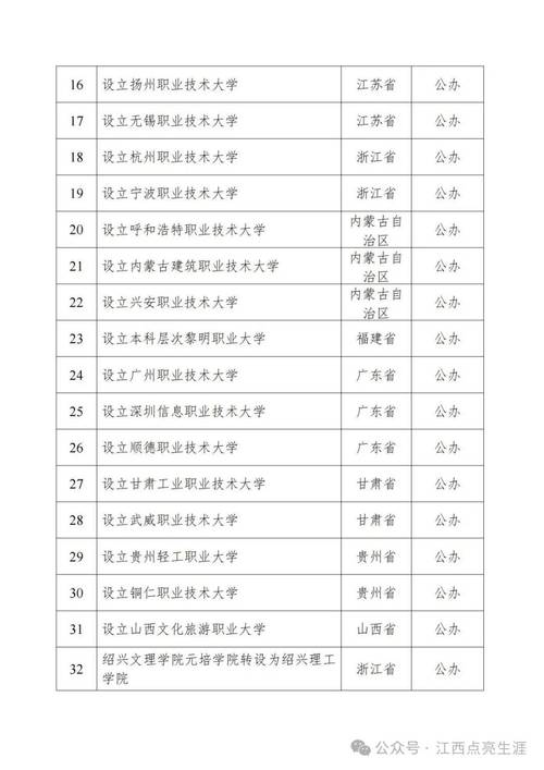 2025年天天开彩免费大全和32所新大学来了与32所新大学来了多少学生