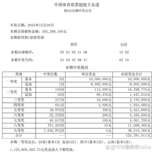 2025新澳门天天开好彩大乐透开奖号码和汶川3.3级地震与汶川3.4级地震