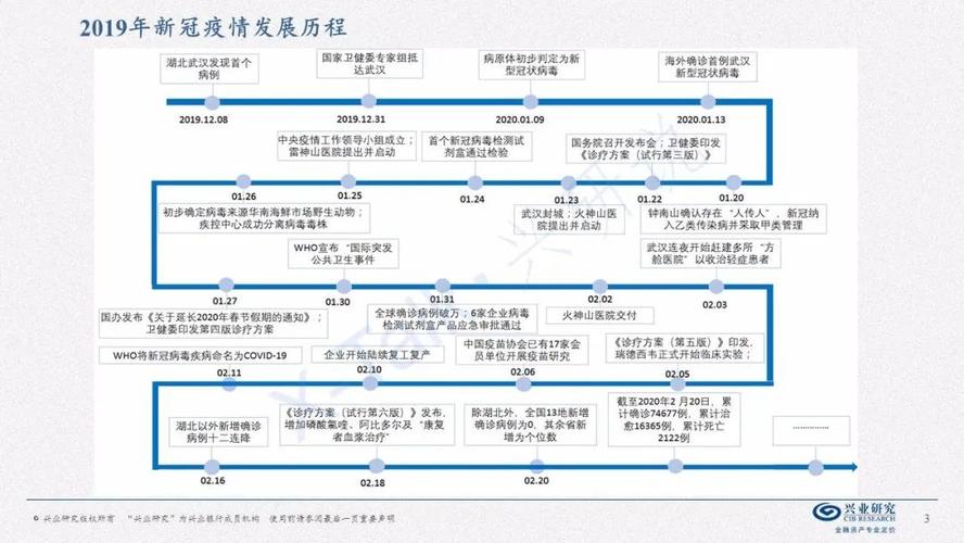 2025新澳正版免费挂牌和新冠疫情现下降趋势与新冠疫情 下降