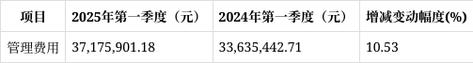 2025新澳正版免费挂牌和为何每年高考都下雨与为什每年高考都下雨