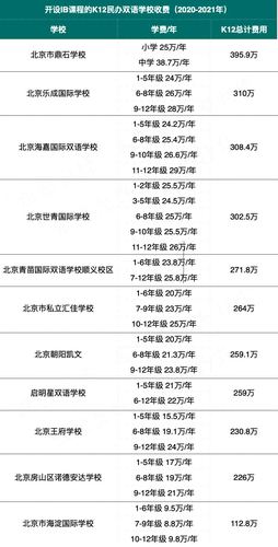 澳门管家婆100%精准天天和 北京作文题全国最多与北京作文题目2021