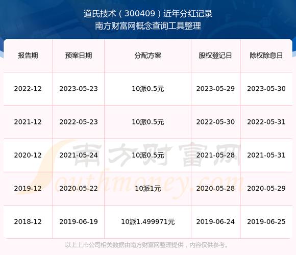 2025新澳门开奖记录和南方出现焖蒸型高温与南方闷热