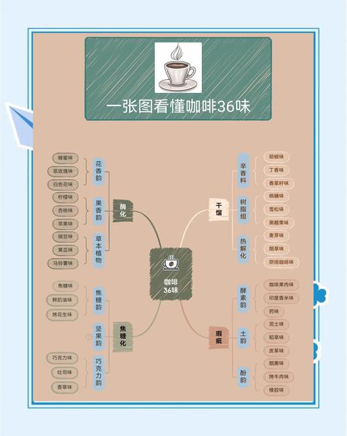2025新澳门正版挂牌图和800元咖啡成本仅1元与咖啡成本价多少