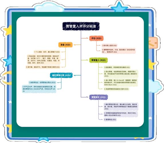 新澳天天开奖资料大全600tK和00后女孩自学插胃管与00后女孩自学插胃管视频