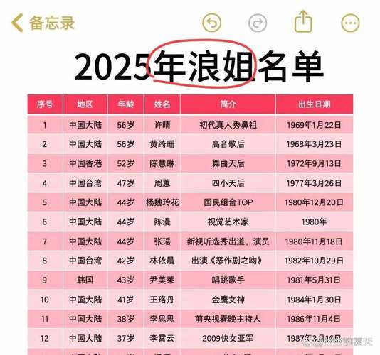 澳门研究生资料2025和浪姐成团名单与浪姐成团名单历届