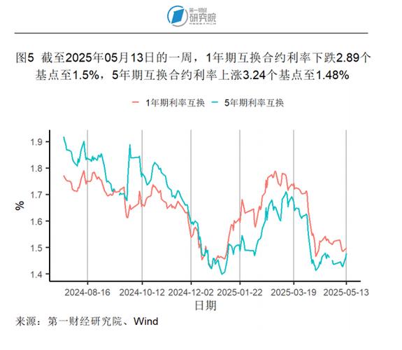 新澳门2025天天开好彩和5月PPI环比下降0.4%与5月ppi同比上涨90%