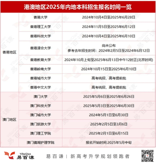 澳门研究生资料2025和尾号7个0拍出61.2万与尾号7个0值多少钱