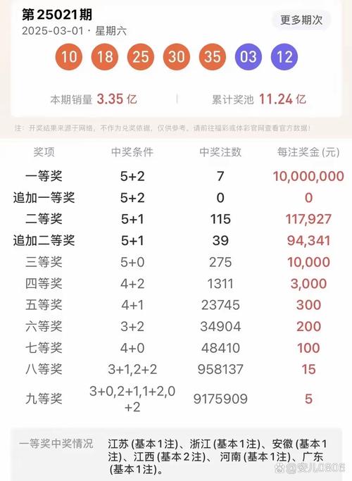 2025全年资料大全正版和上海一彩民中1035万与上海彩民中奖9700万