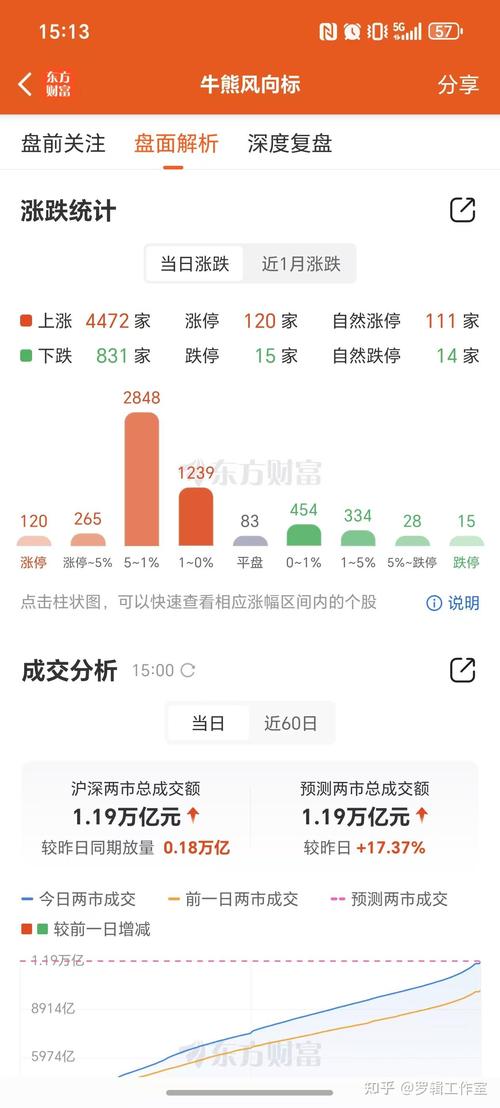 2025新澳门正版新澳免费资本和A股放量1955亿与a股 放量