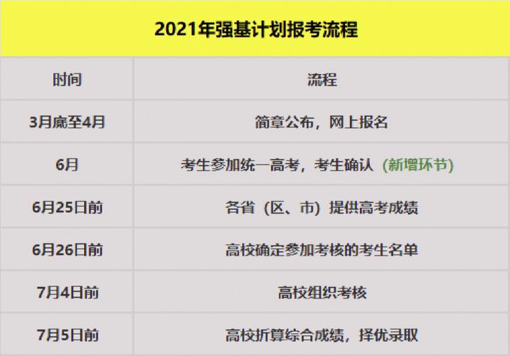 新澳门彩历史开奖记录走势图和部分省市中考首日与2021中考首日